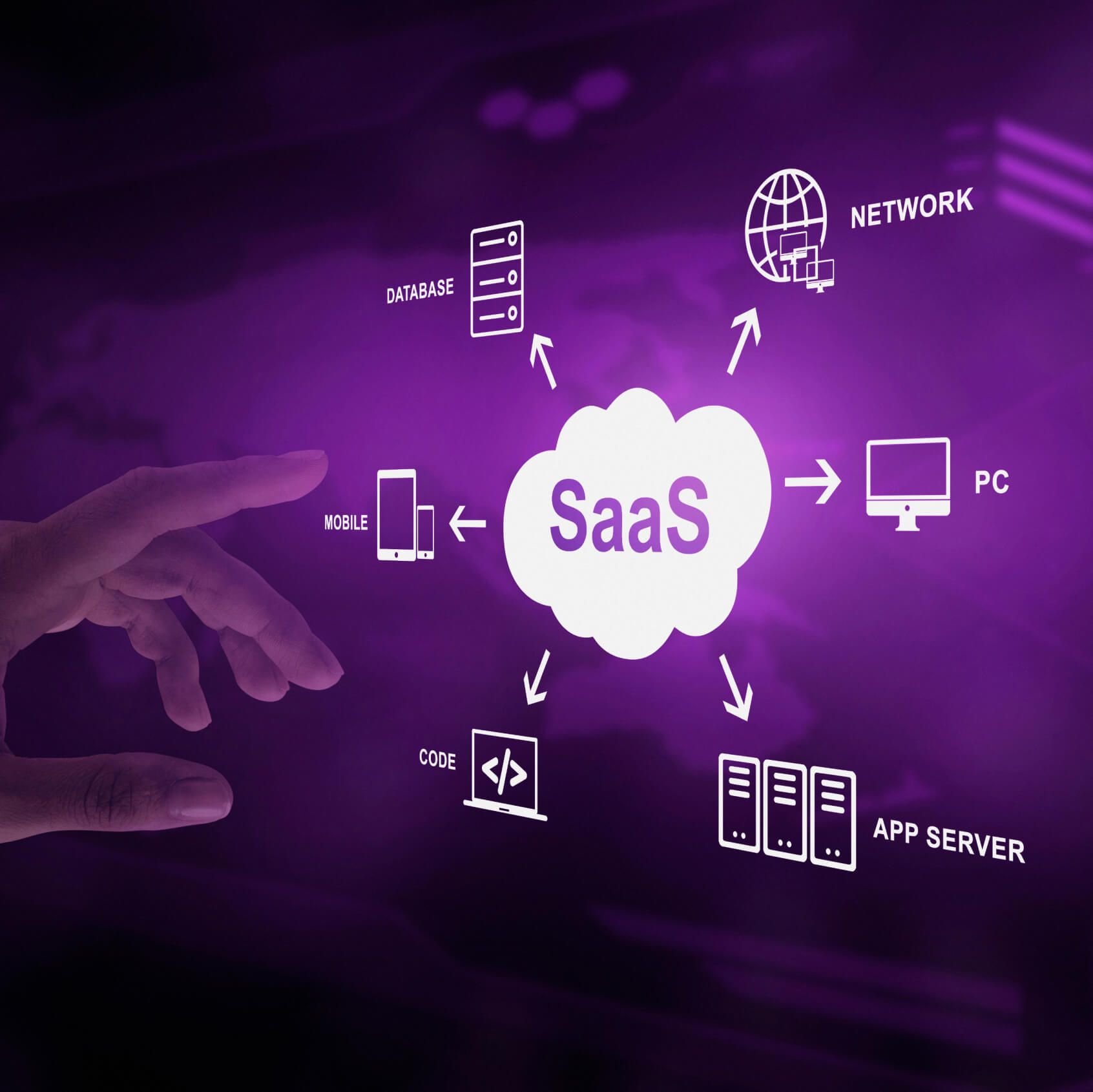 Applications of SaaS